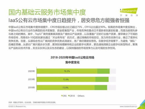 艾瑞咨詢2021年中國基礎云服務行業數據報告 信息技術咨詢服務分析